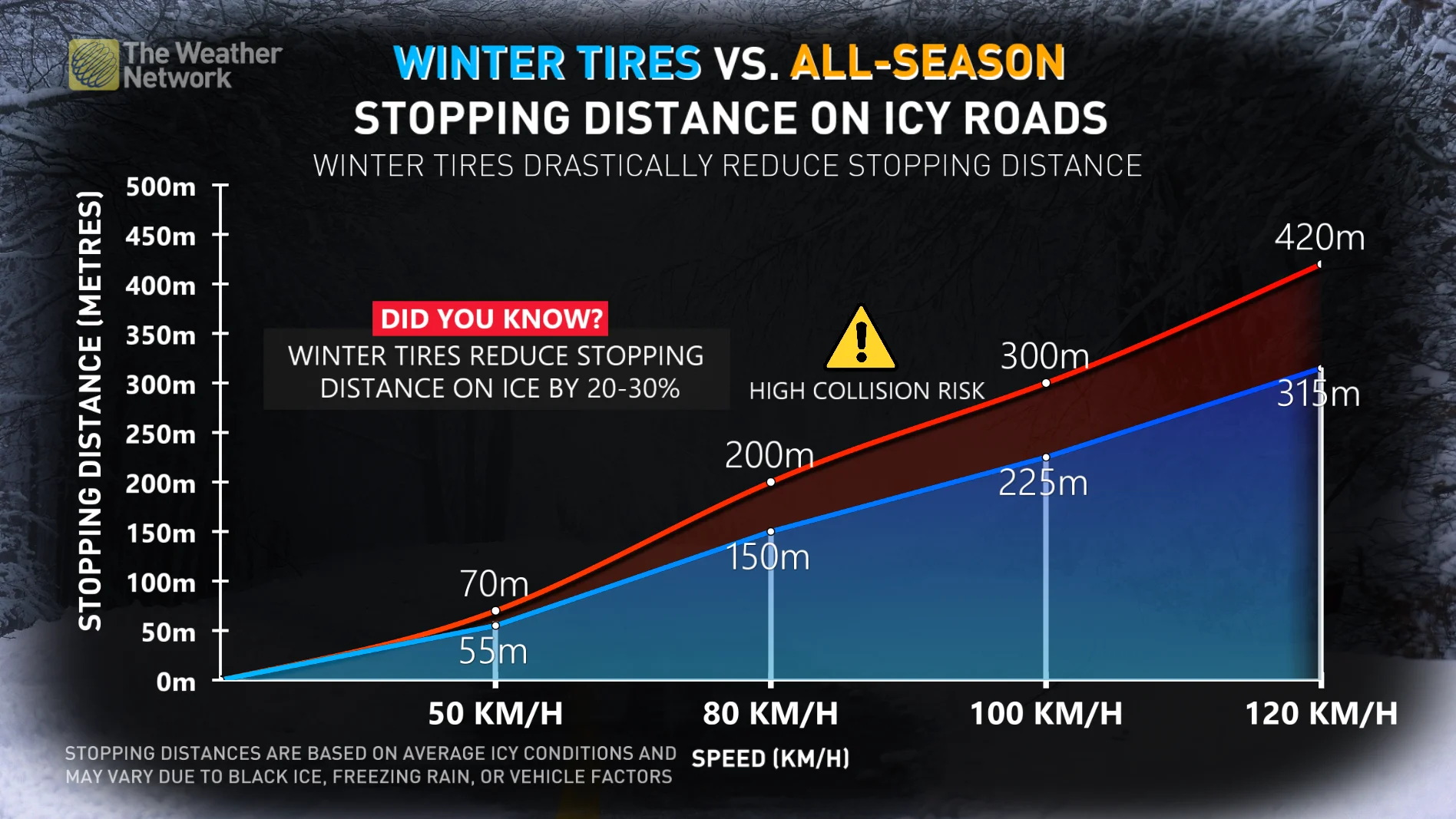 Winter tires vs all season tires comparison
