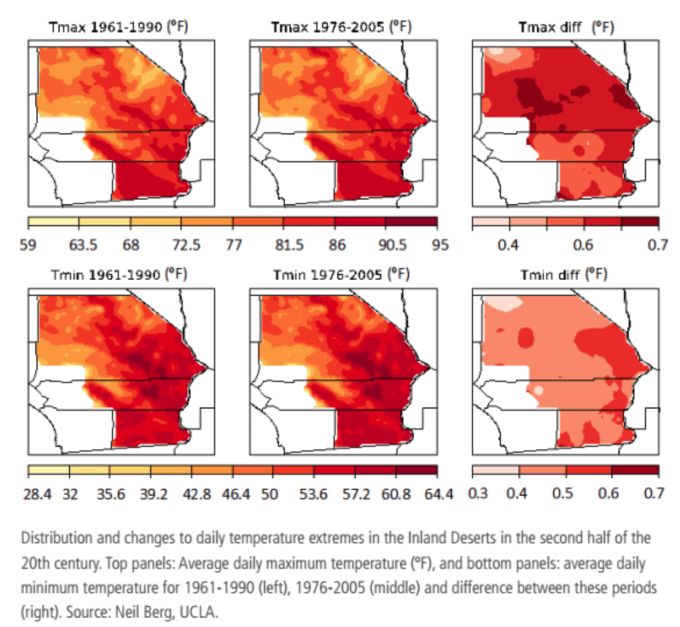 Temperature Increase in California Deserts, UCLA