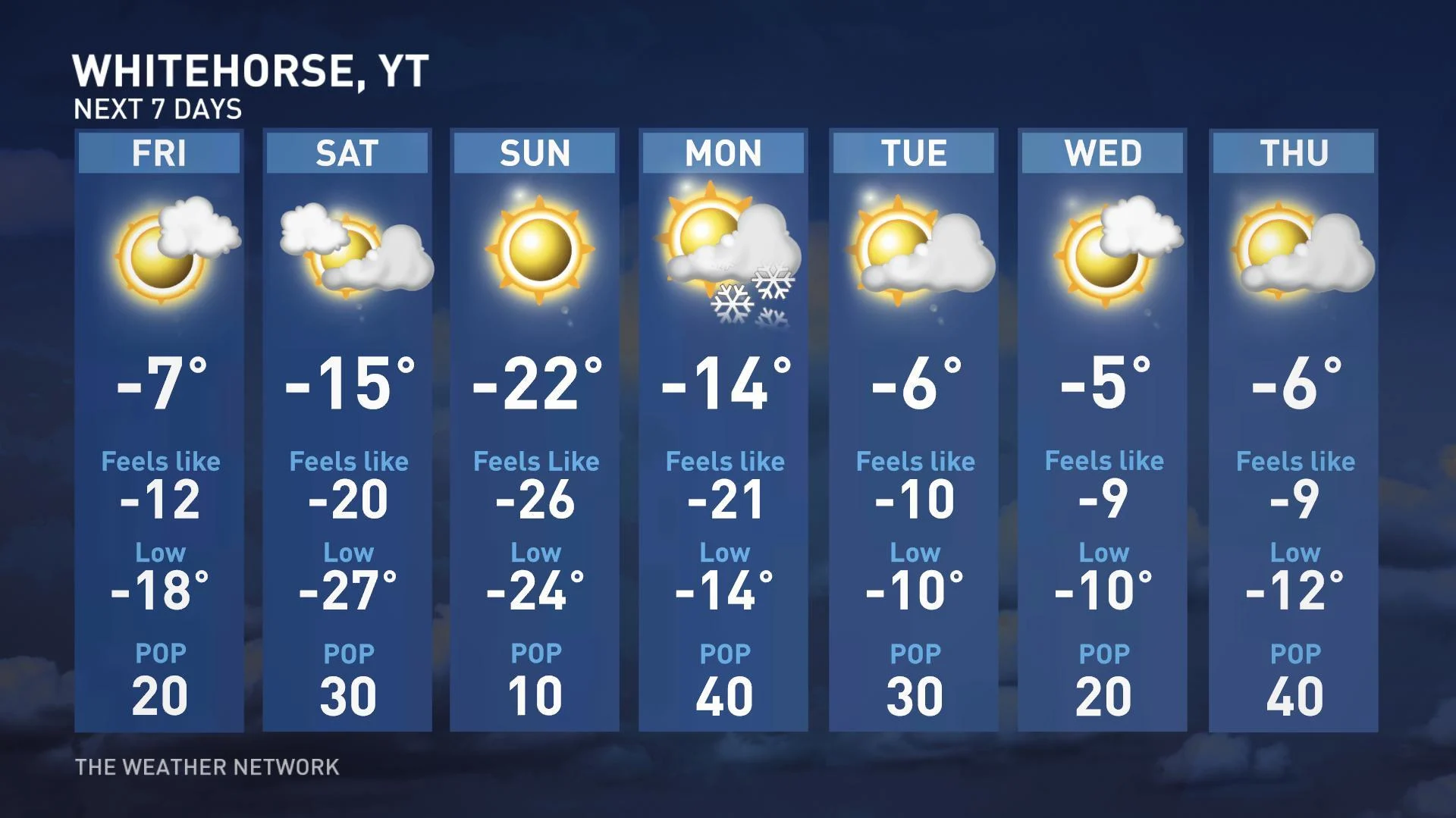 Yukon forecast, Jan 30