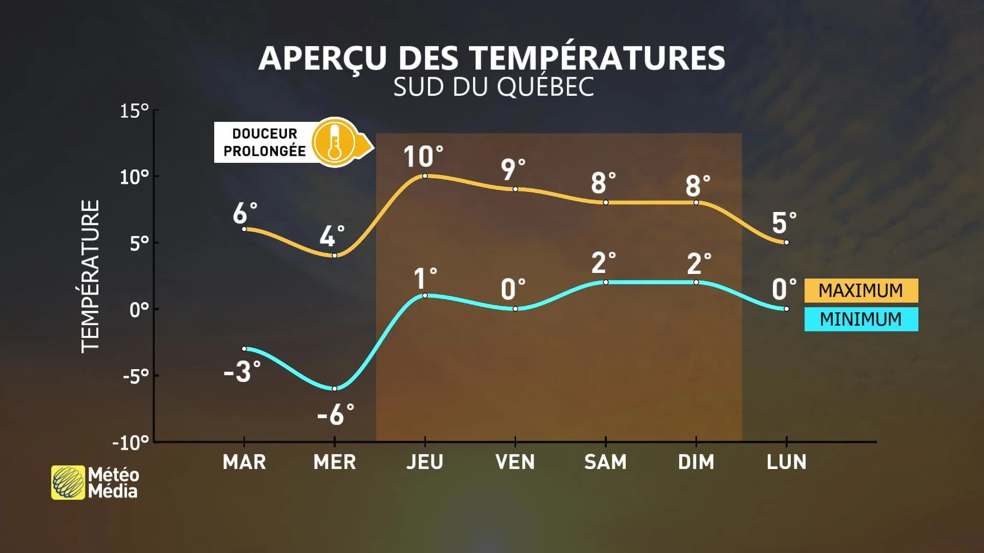 NEIGE4 MET 7J