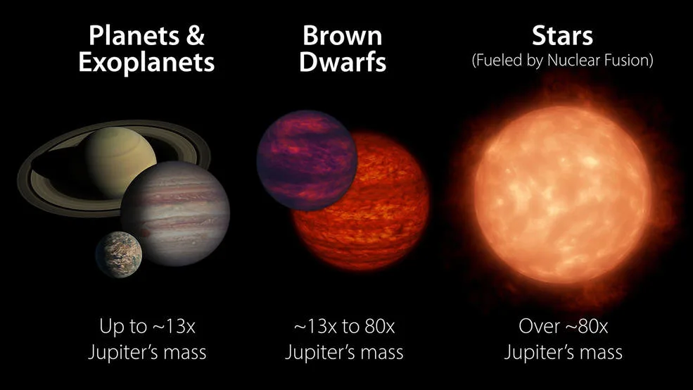 Comparison-Planets-Brown-Dwarfs-Stars-NASA-JPL-Caltech-pia23685-e3-16