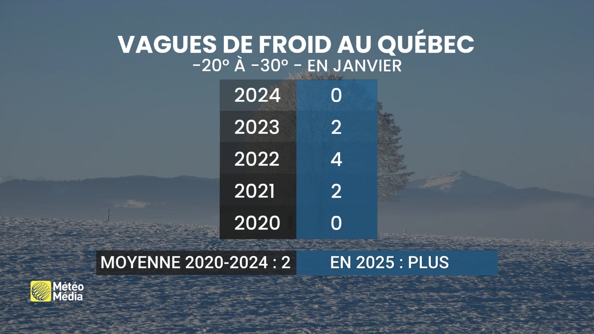 JANVIER6