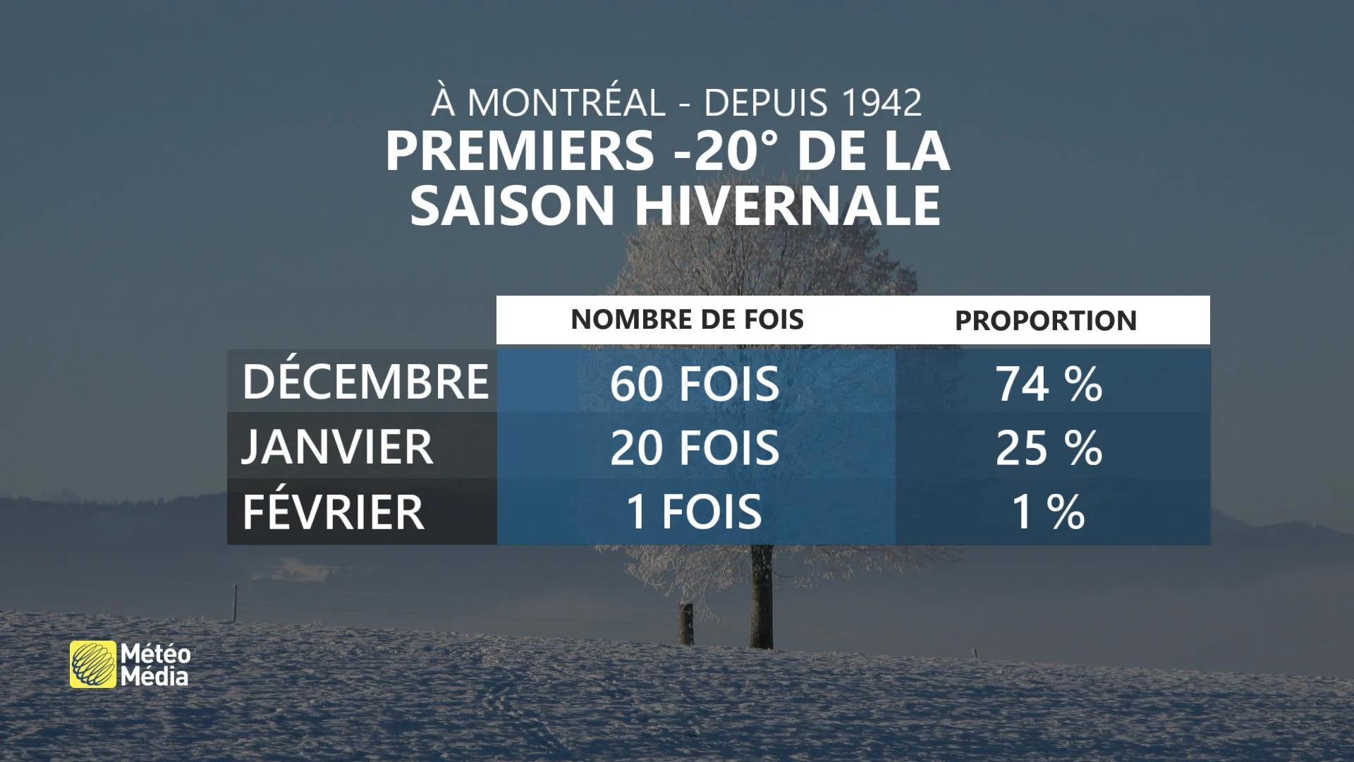 FROID3 CORRIGÉ