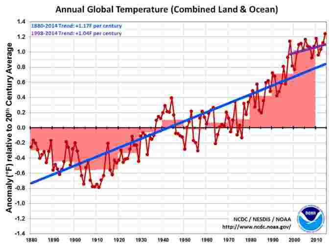 The Weather Network Canada is warming twice as fast as the rest of