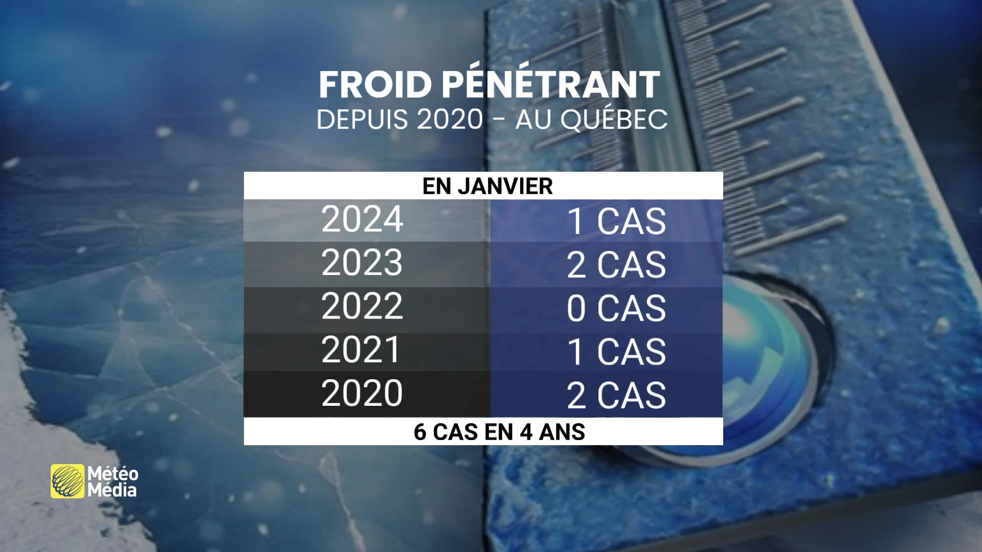 TYPES FROID2