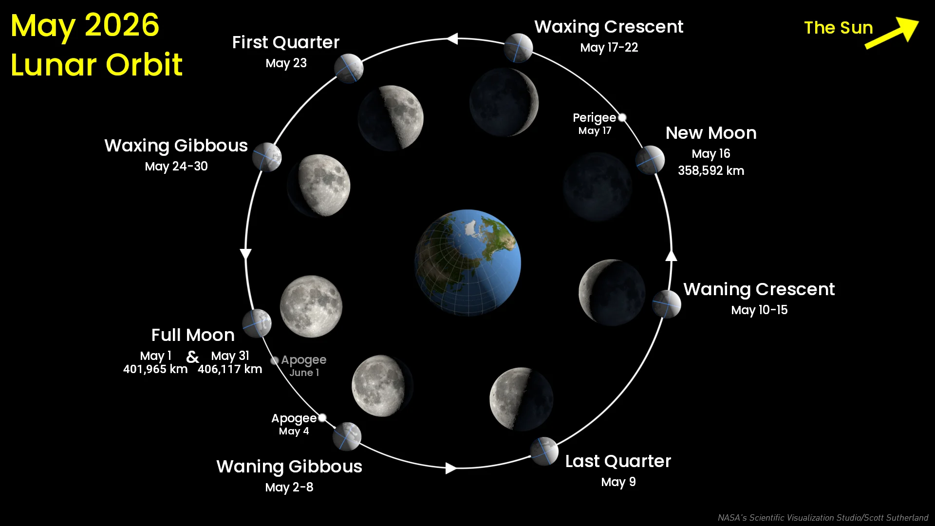 Moon orbit - May 2026 - NASA SVS