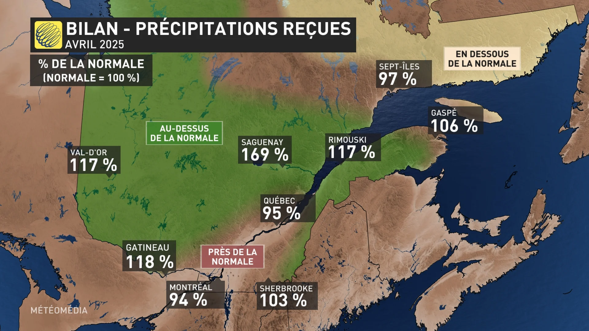 BILAN PRECIP
