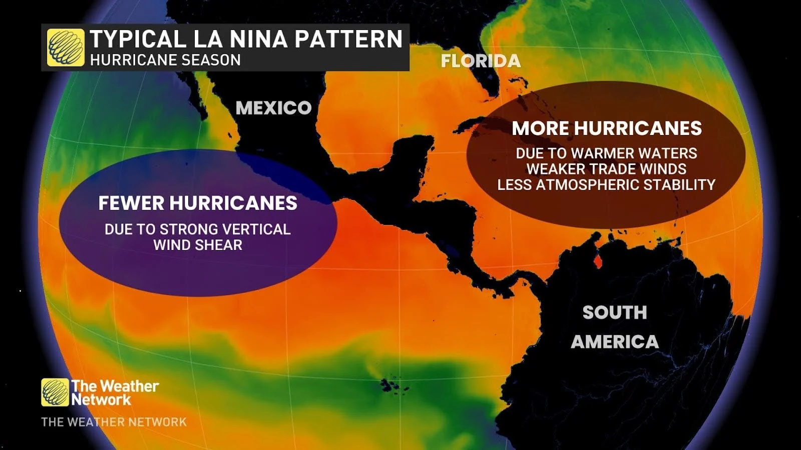 La Niña Pattern Hurricane Season