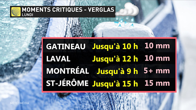 Lundi10