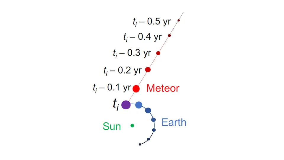 Interstellar-meteor-trajectory