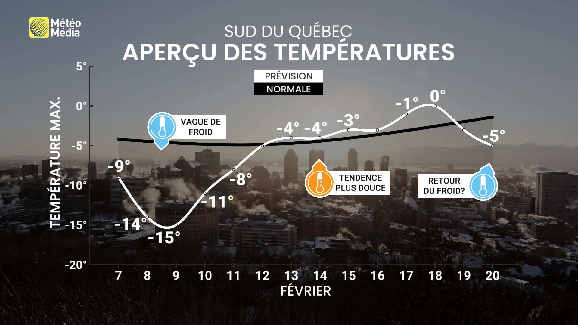 -20 degrés : le Québec n’est peut-être pas au bout de ses peines