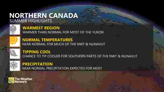 NORTHERN CANADA summer 2020 highlights