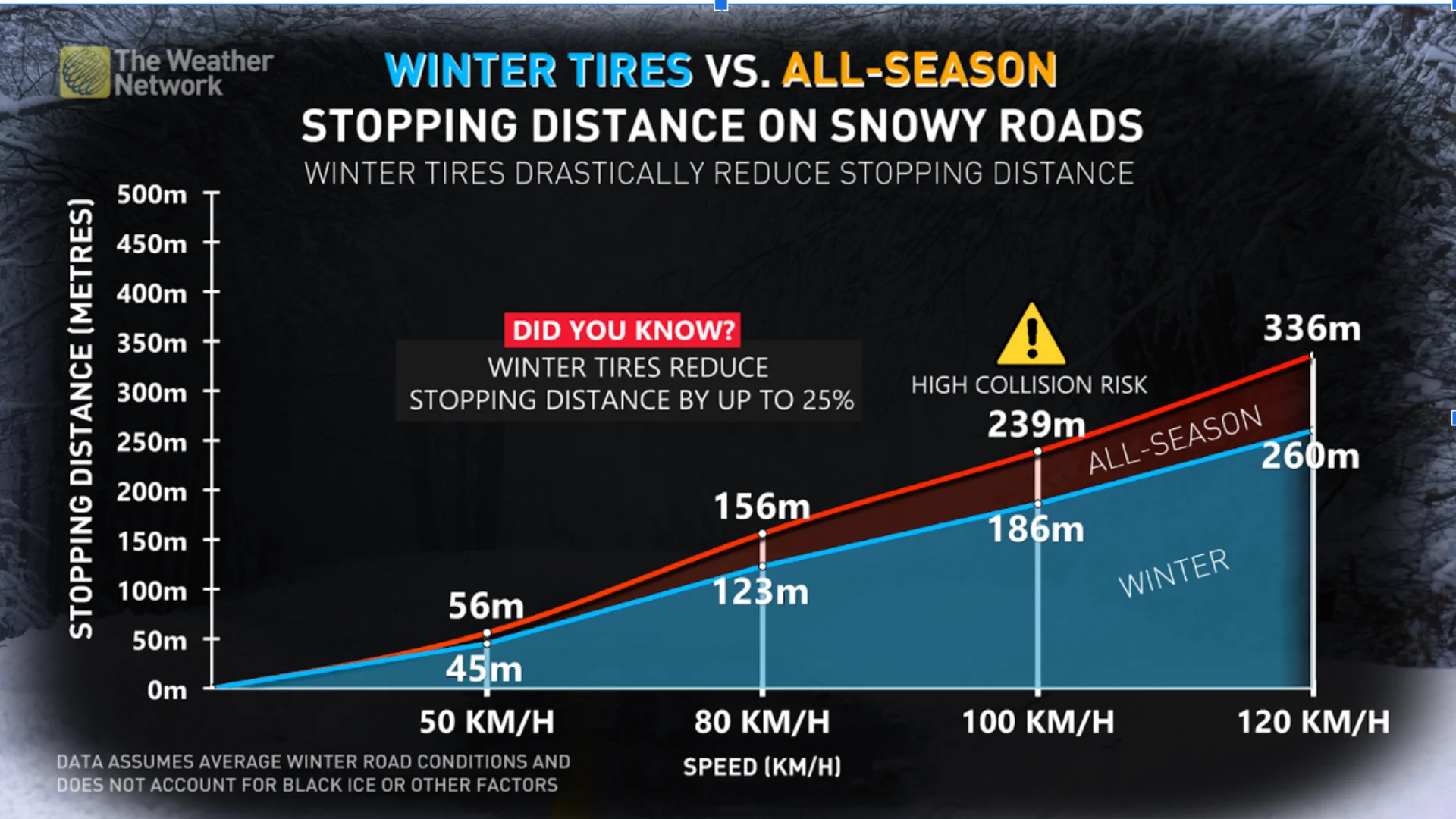 Graphic - winter tire safety