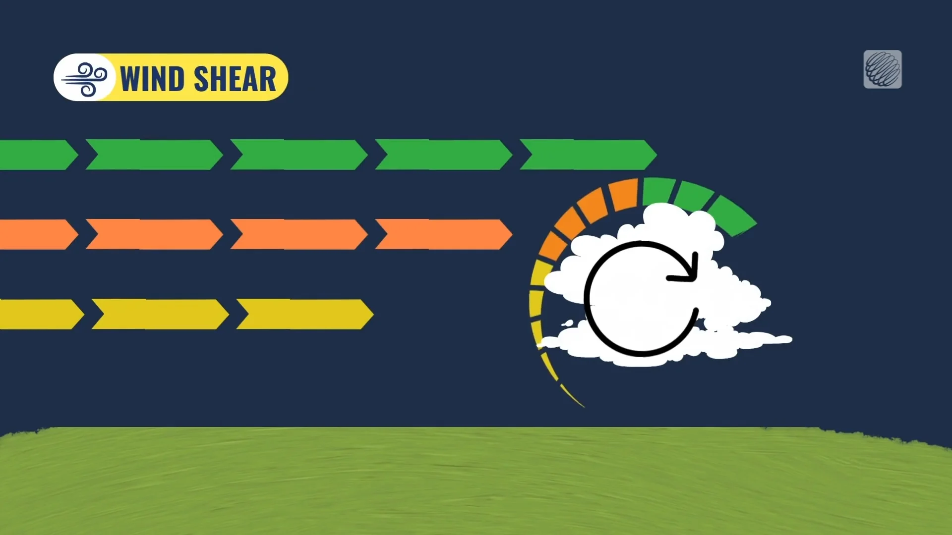 Wind Shear Explainer Graphic