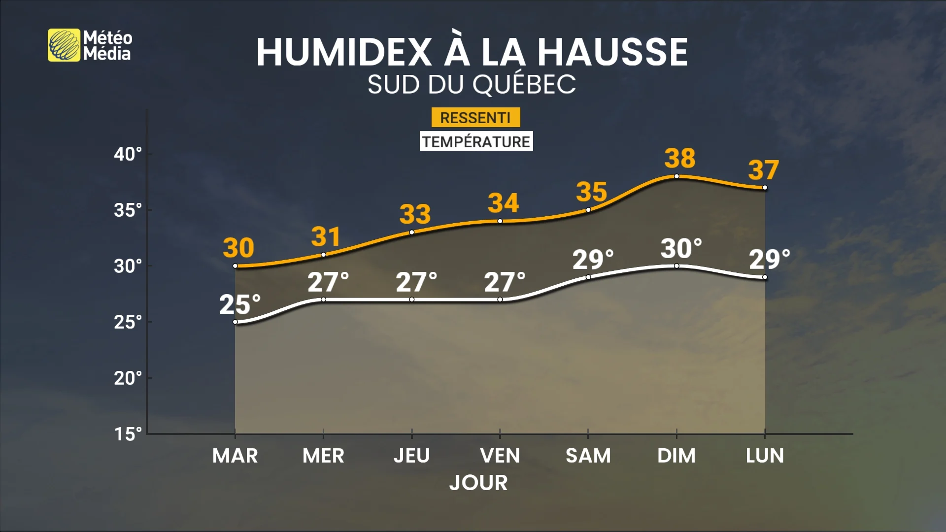 SEMAINE 3
