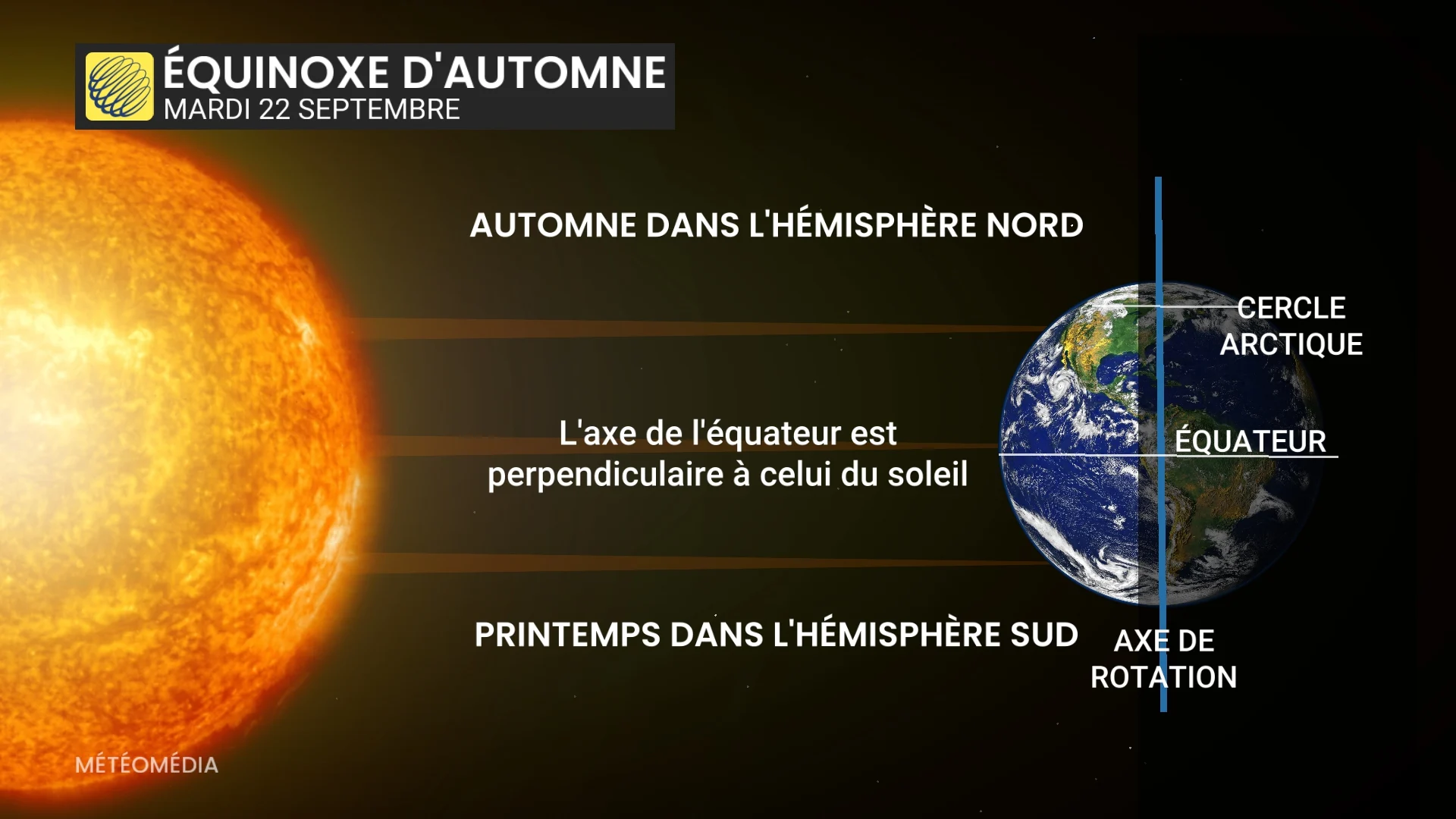 EQUINOXE2