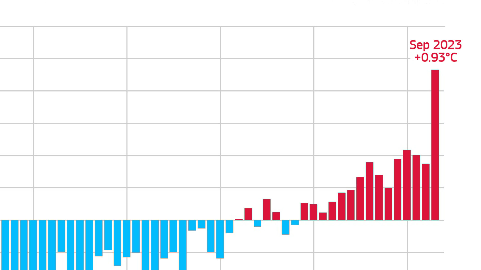 September sets 'gobsmackingly bananas' record for global heat - The ...