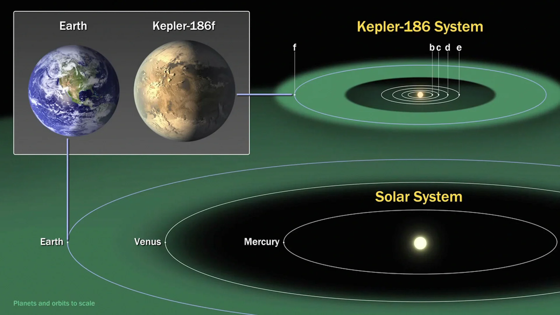 Kepler186-Sol-Comparison-NASA