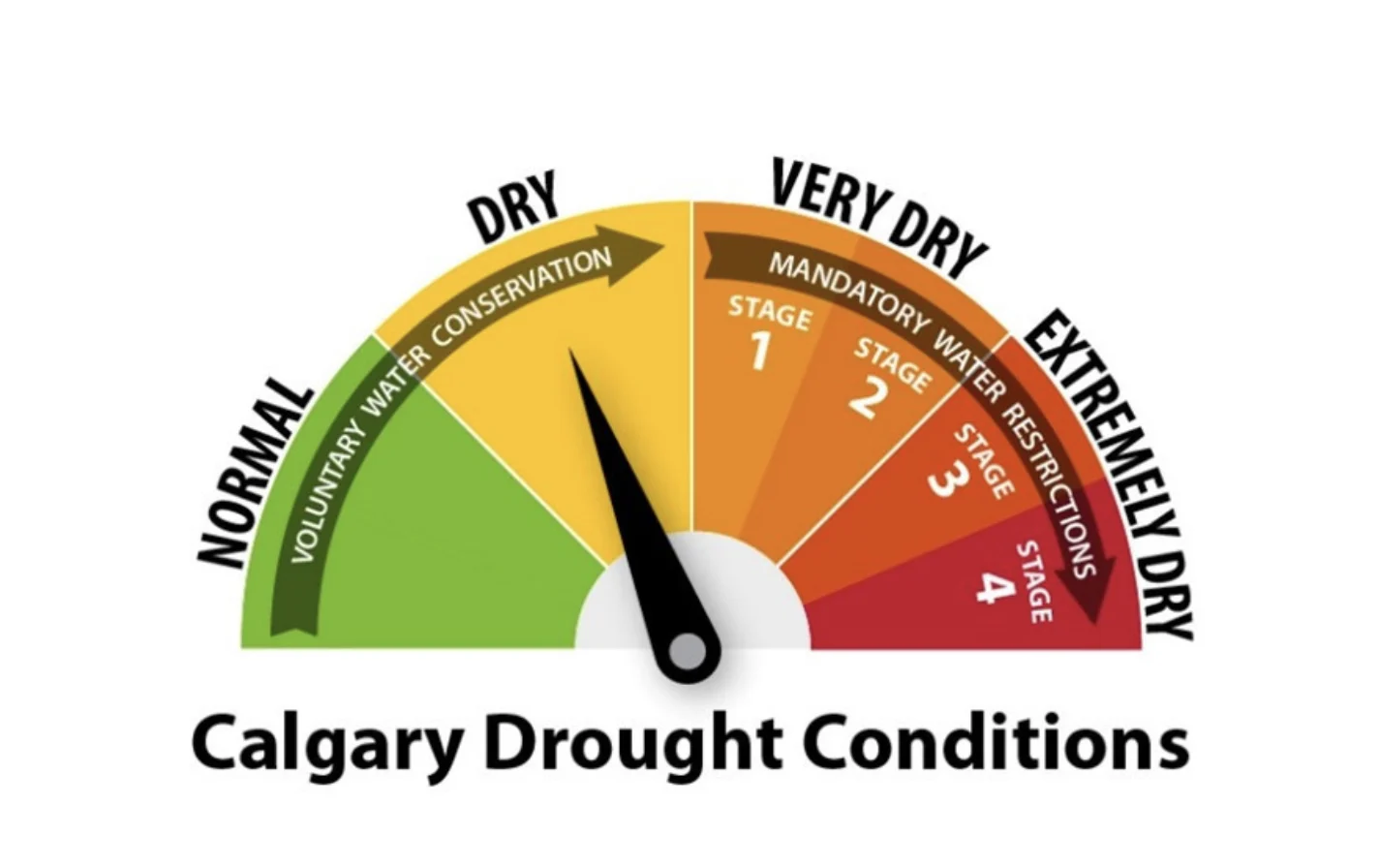 City of Calgary: Current conditions