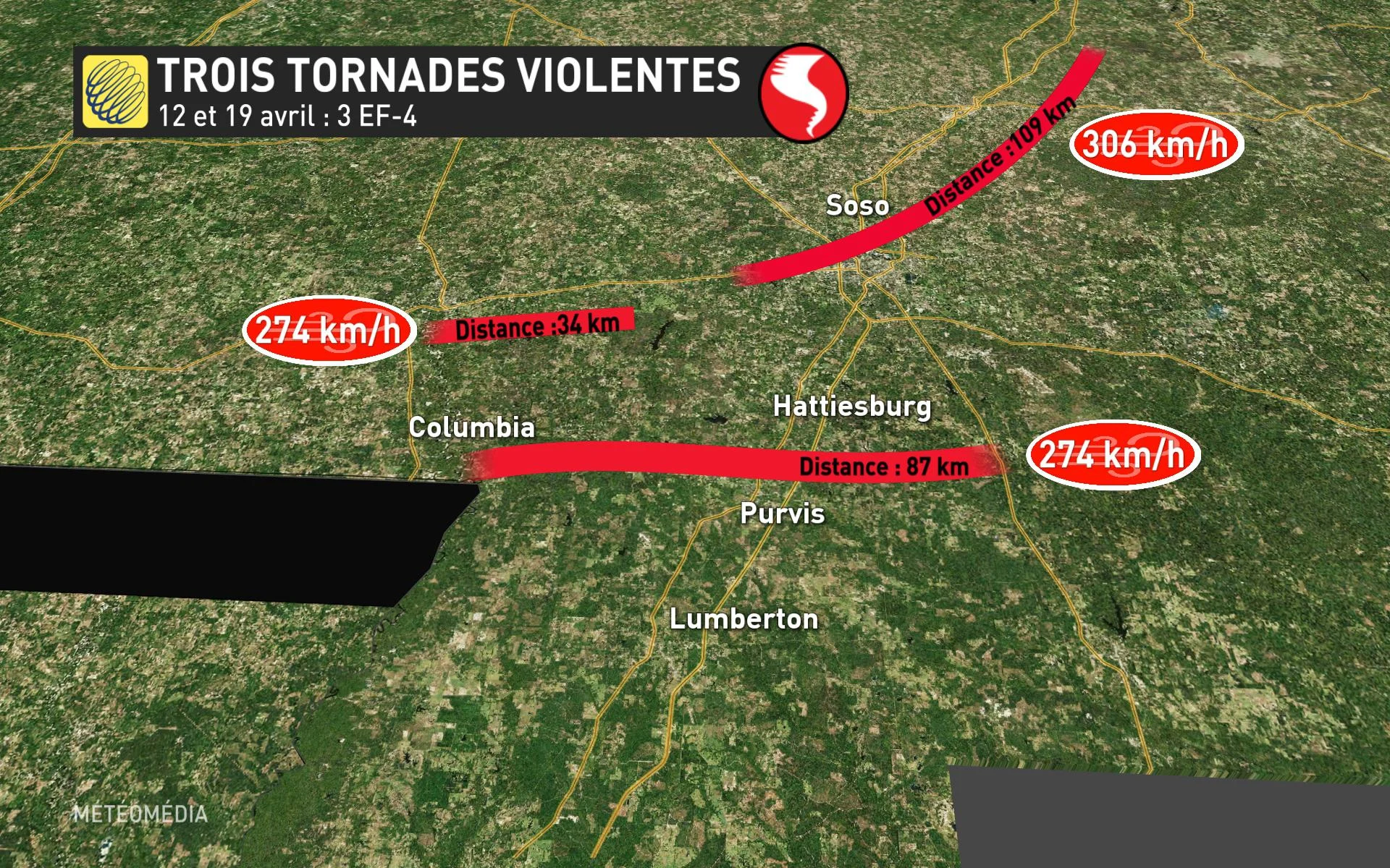 ms tornades