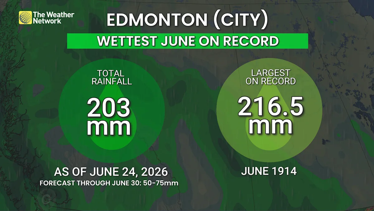 50-80 mm: Additional heavy rain and heightened flood risk in Alberta ...