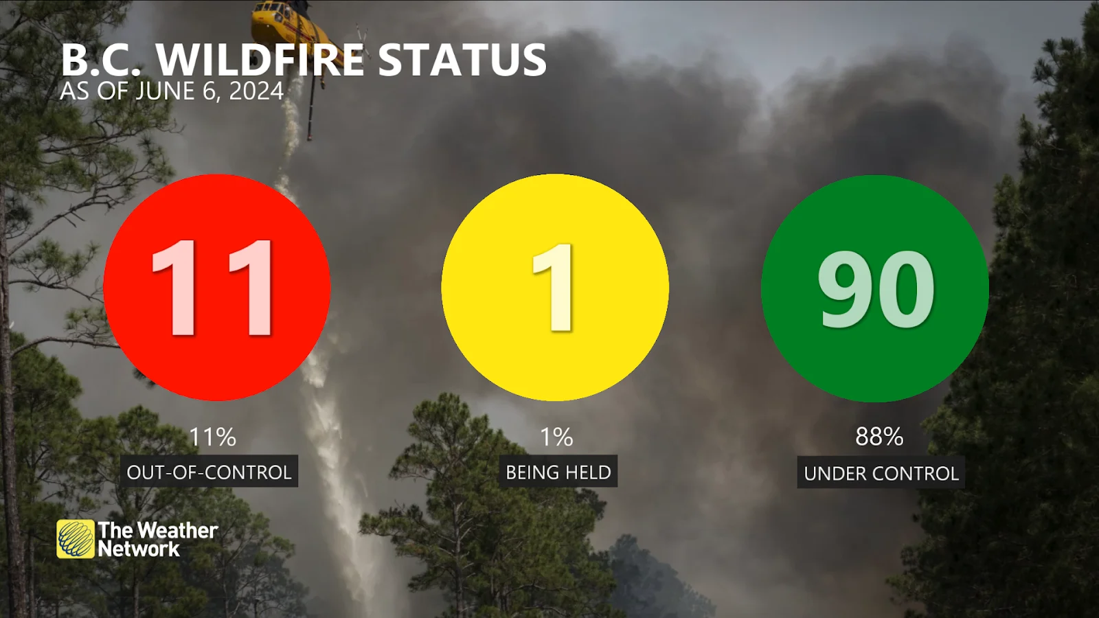 BC wildfire status as of June 6 2024