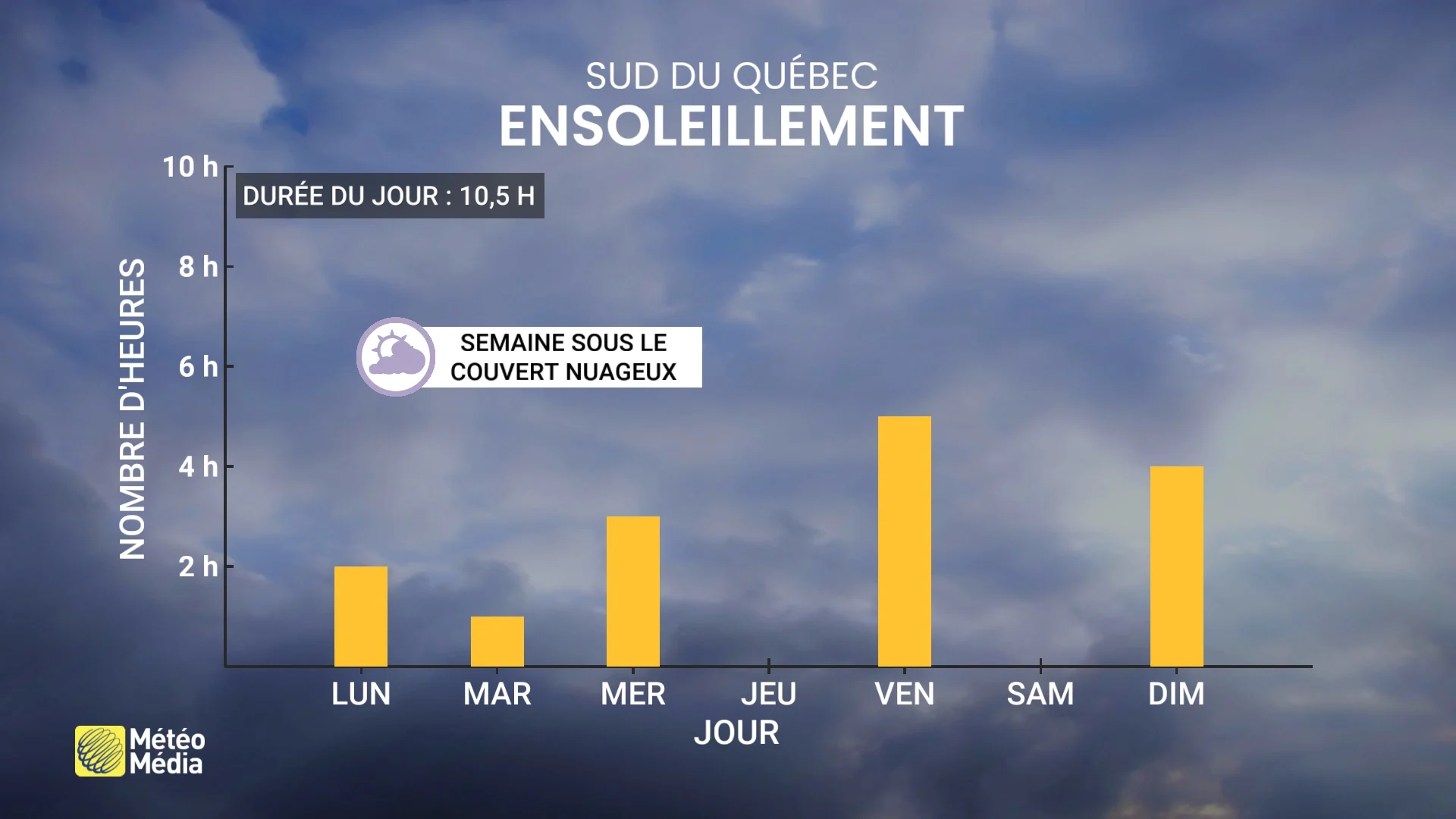 7JOURS SOLEIL