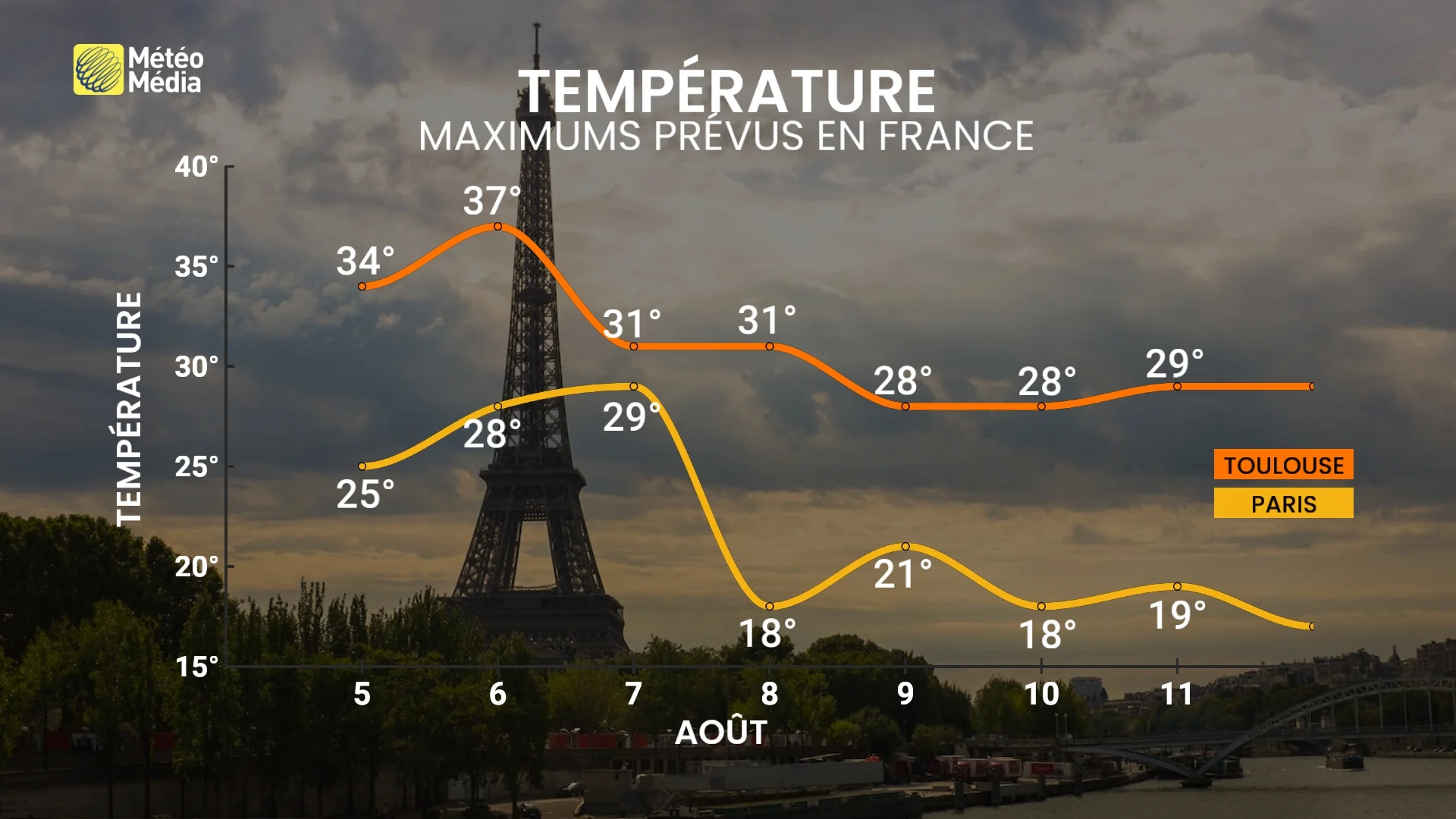 Jusqu'à 40° : du jamais-vu en septembre dans cette région