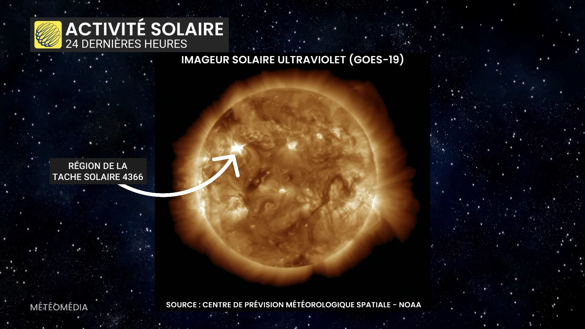 activite solaire