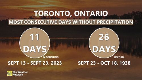 Mild, dry stretch to close-out summer in Ontario