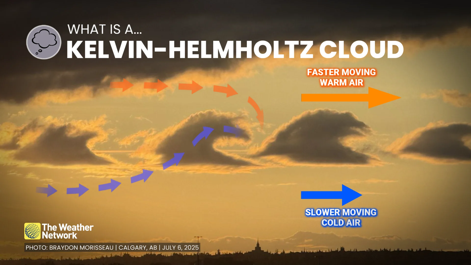 EXPLAINER - Kelvin-Helmholtz cloud - Braydon Morisseau