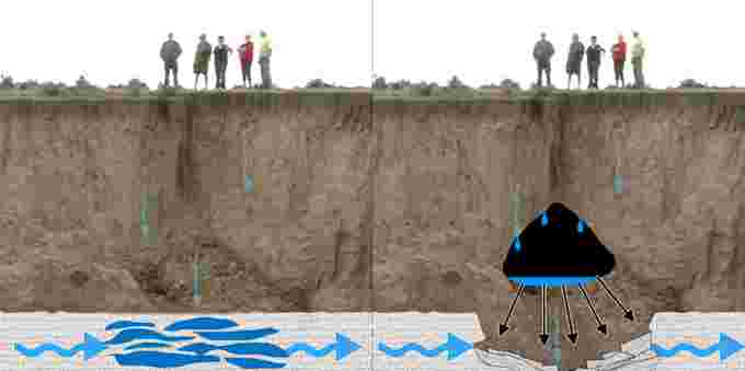 The Weather Network - The science of sinkholes. How do they form and why?