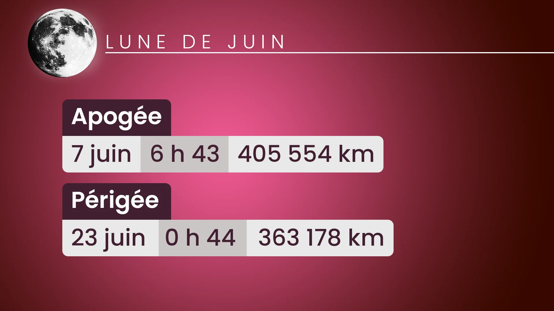 LUNE Juin 2