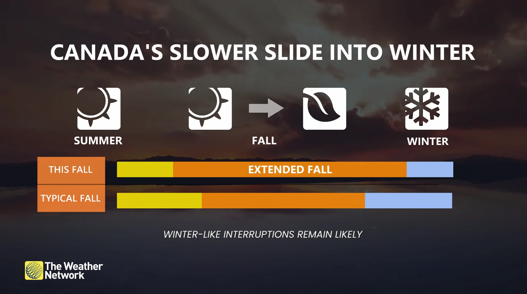 Fall Outlook 2026 - Slow Slide Winter