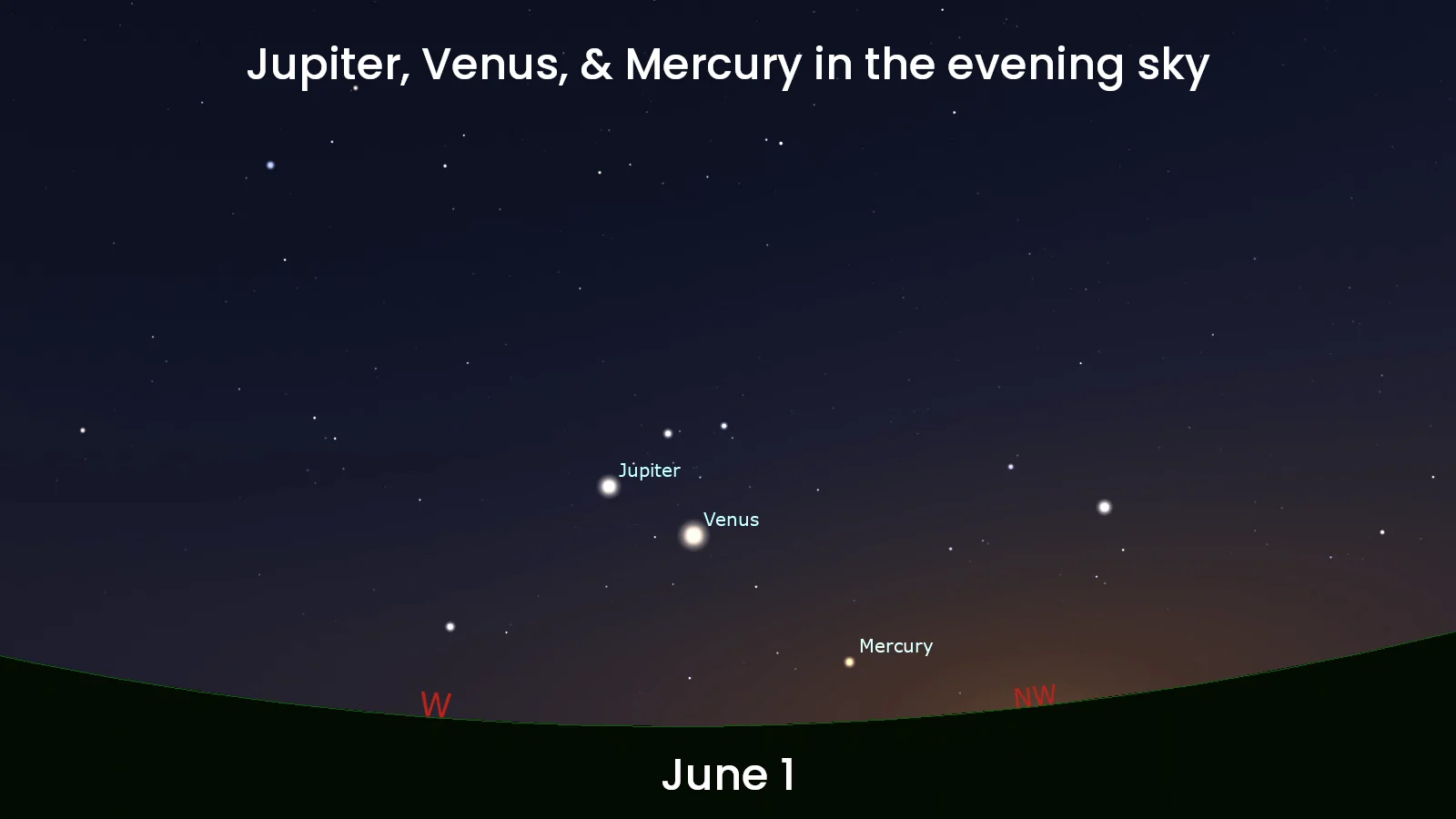 June 1 Jupiter Venus Mercury - Stellarium