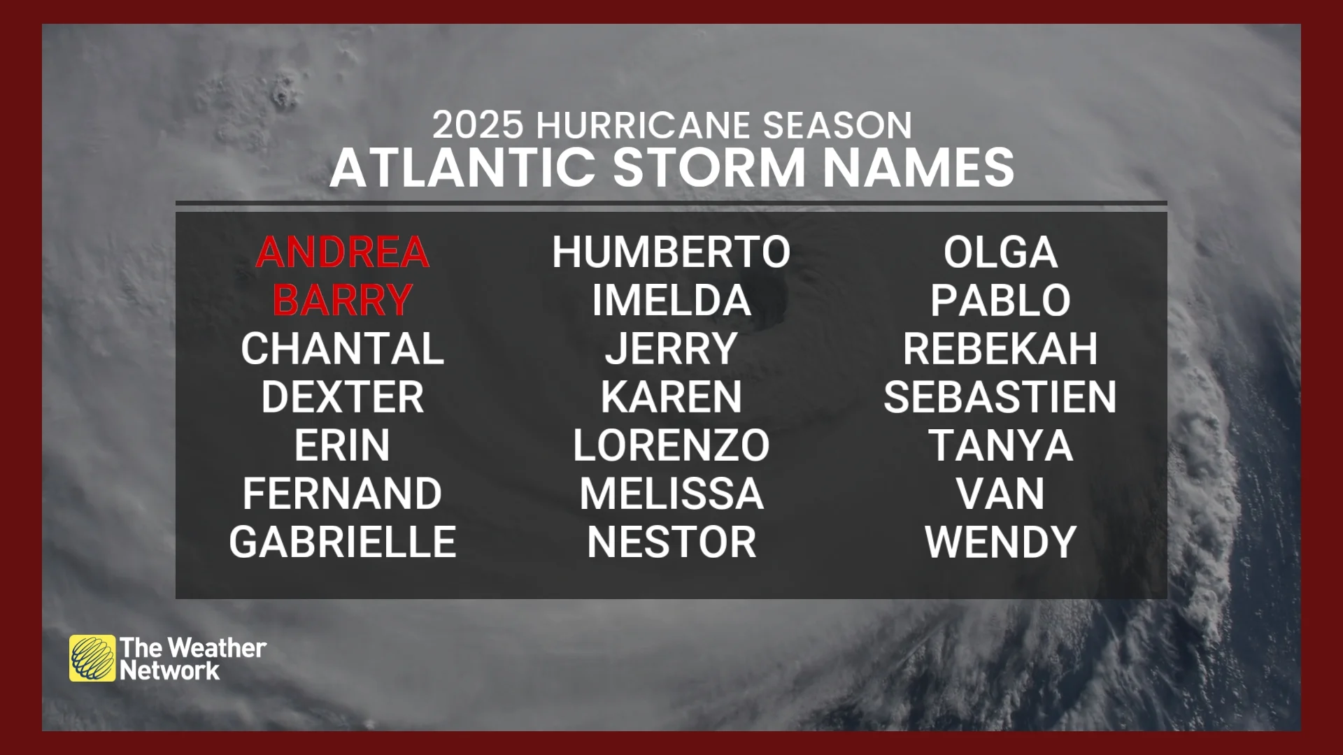 Barron - 0704 Hurricanes Atlantic Storm names