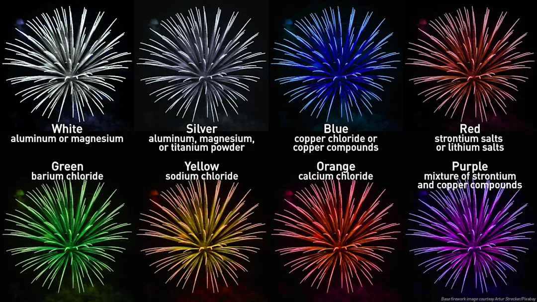 The science behind spectacular Canada Day firework displays The