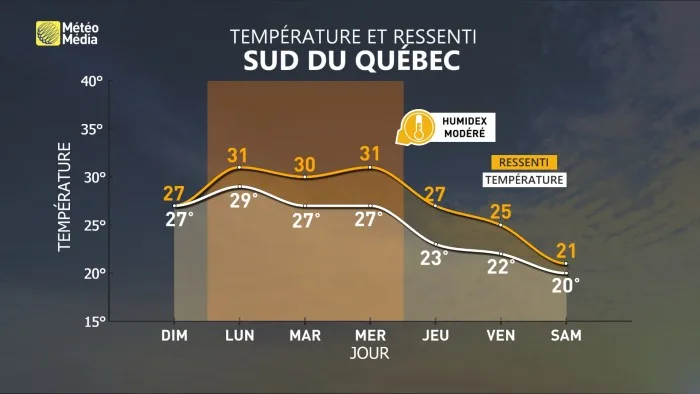 CHALEUR 3 (1)