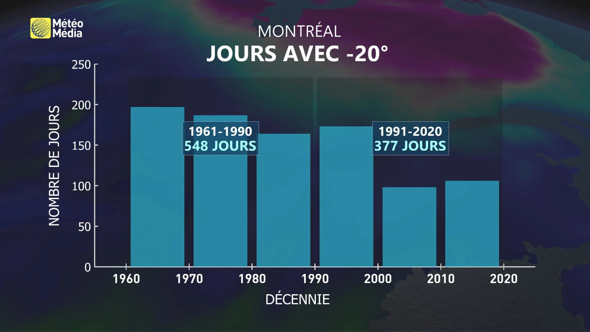 Jours à -20 Montréal