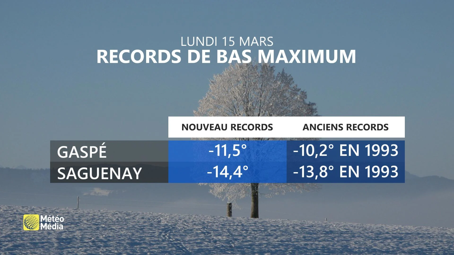 record froid