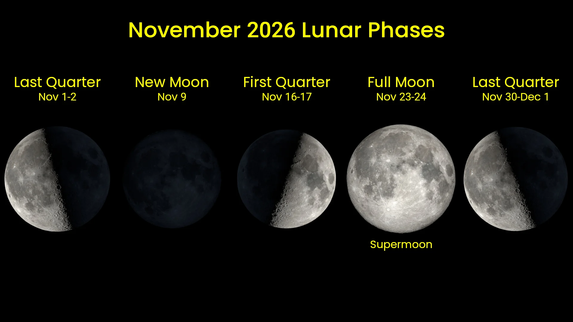 November 2026 - Lunar Phases
