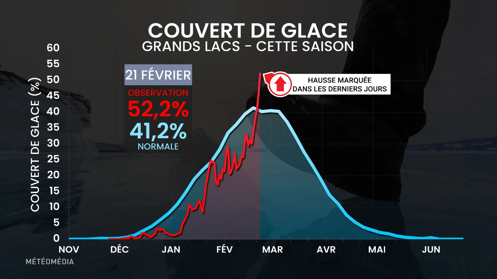 GLACE2