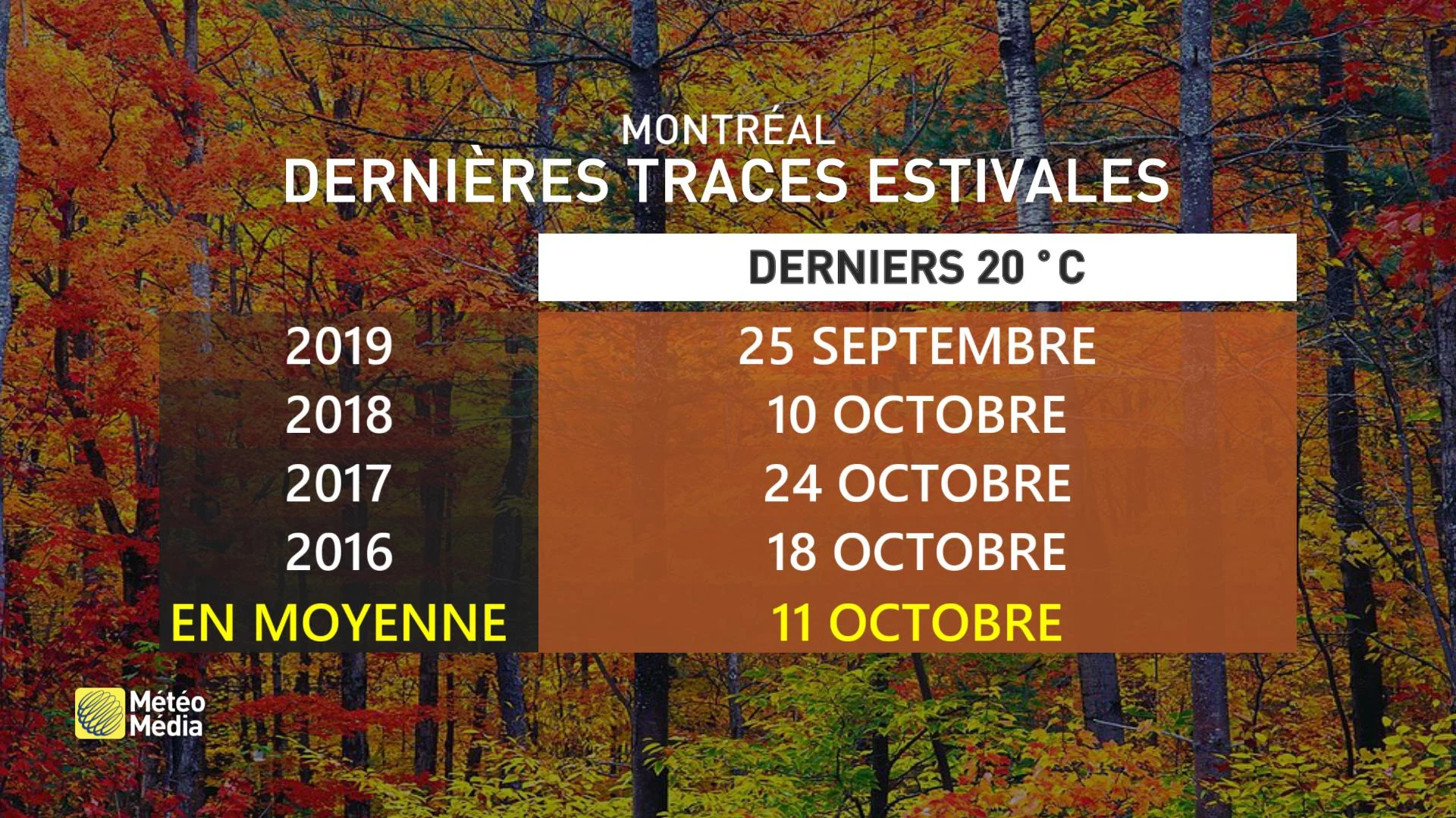 DERNIERS 20C