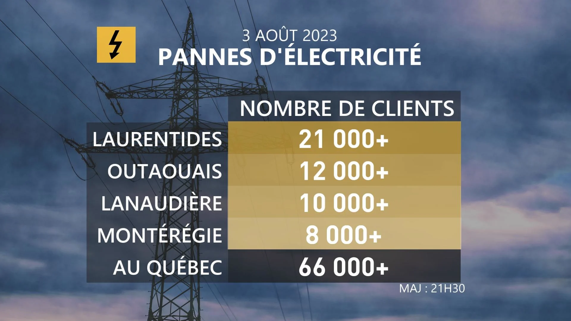 PANNES 21H30 MAJ