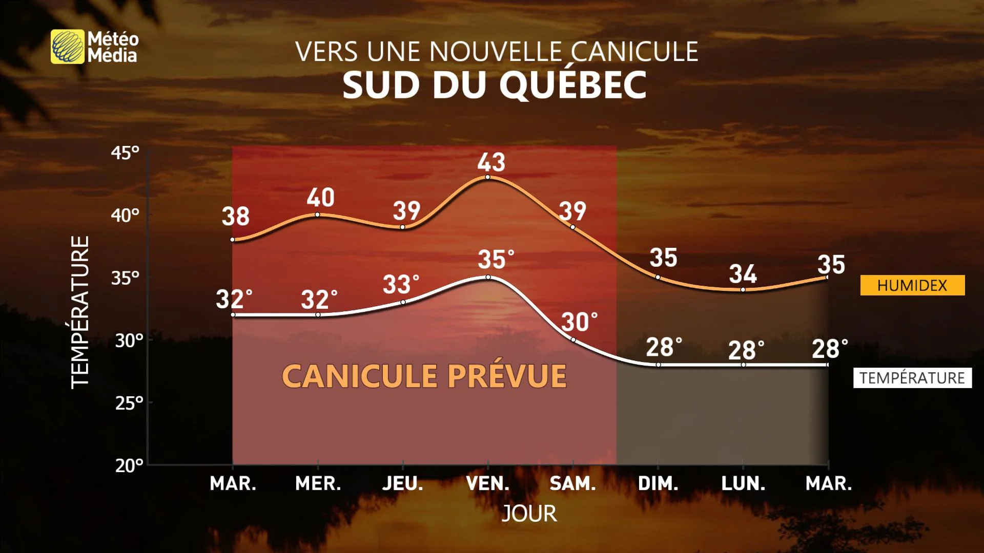 nouvelle canicule