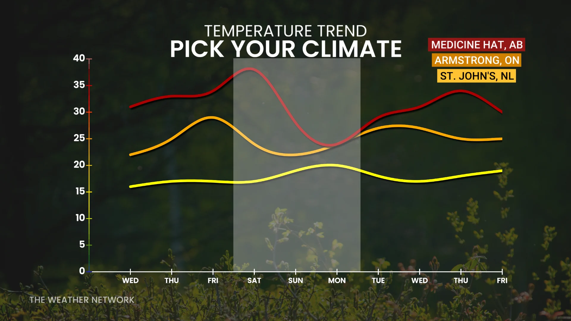Canada temperature trend--pick your climate