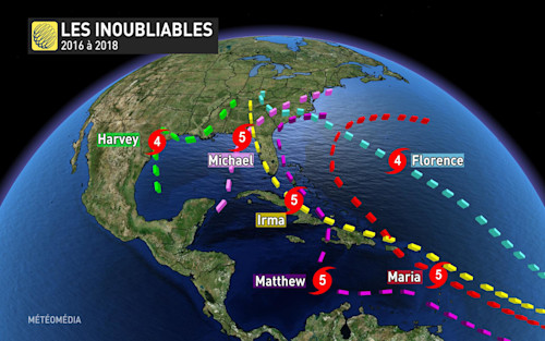 The Weather Network - Cette Saison Des Ouragans S'annonce Active