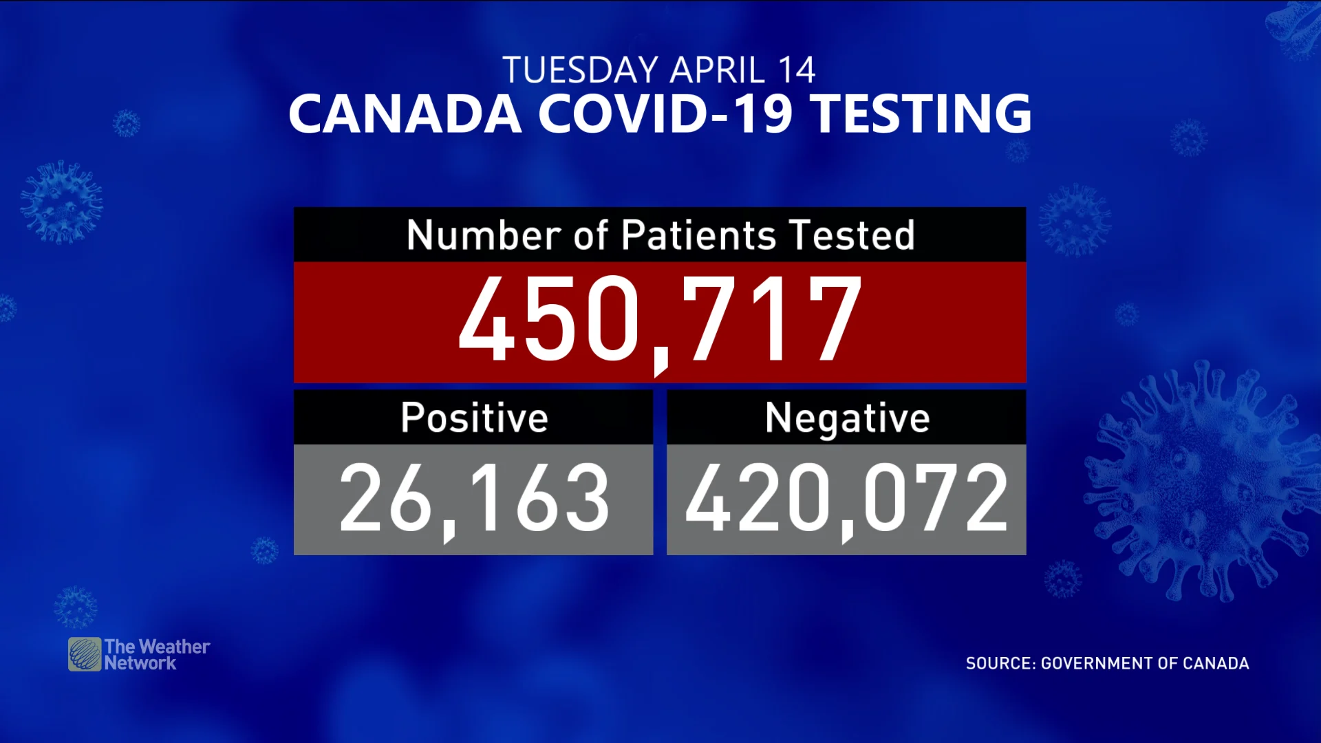 01 - COVID-april14 - testing