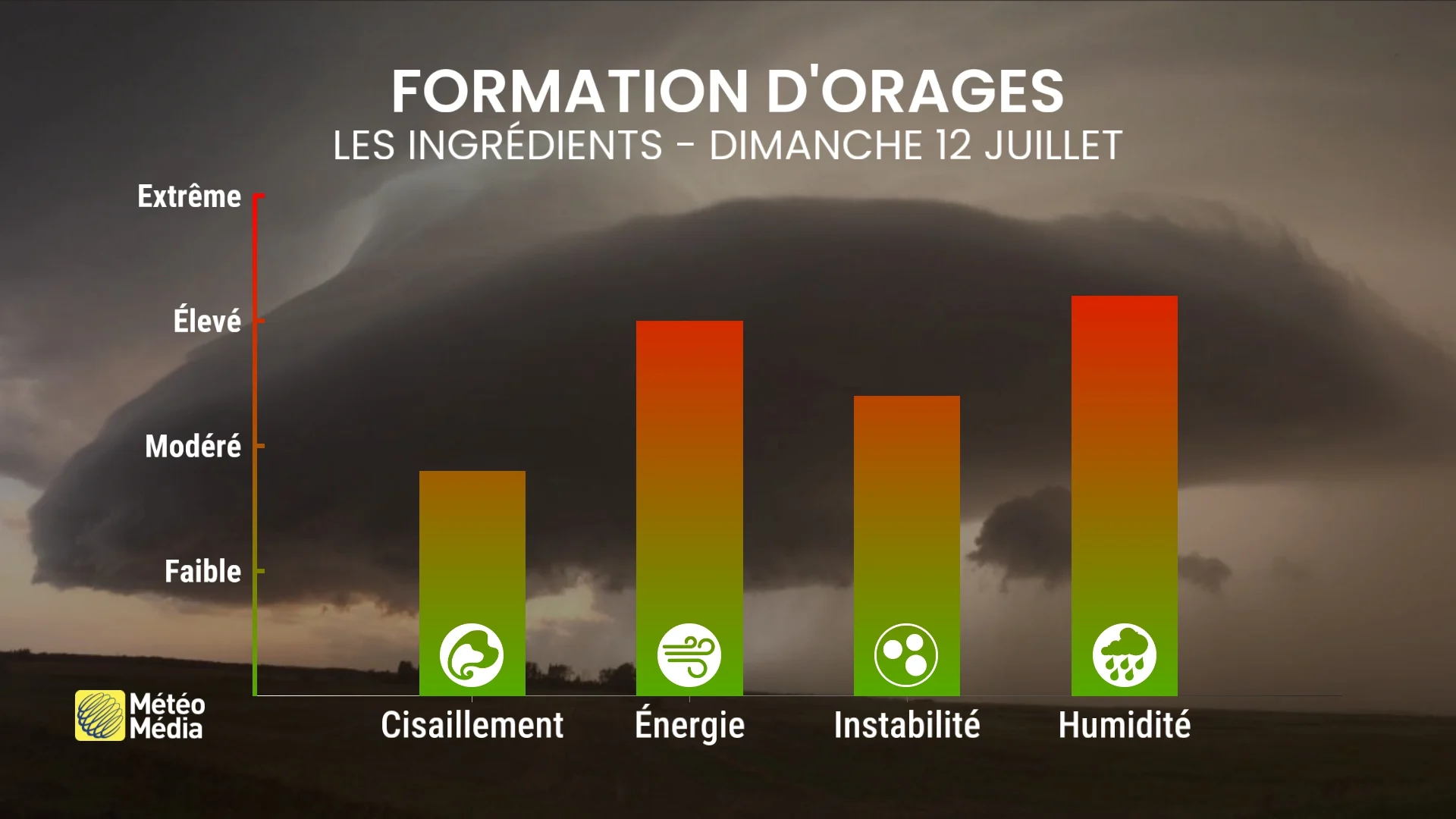 ORAGES4