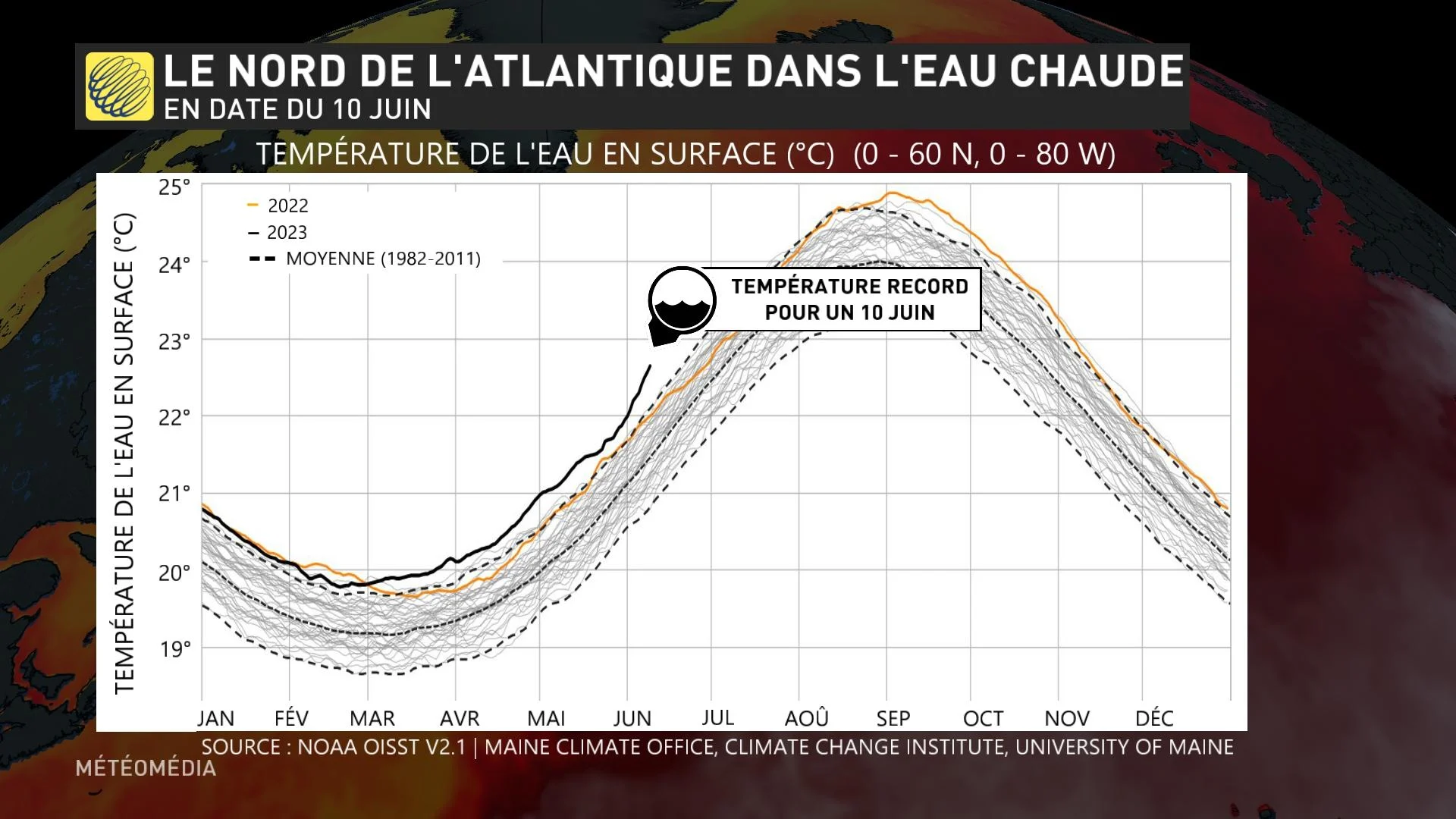 Atlantique dans l'eau chaude